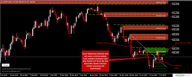 Click to Enlarge

Name: USDJPY DAILY 5TH 2019.png
Size: 42 KB