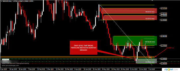 Click to Enlarge

Name: GBPUSD DAILY 5TH 2019.png
Size: 41 KB