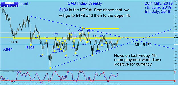 Click to Enlarge

Name: 63 CADX weekly  07-05-19. After.png
Size: 120 KB