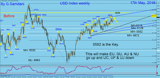 Click to Enlarge

Name: 73 USDX weekly 05-17-19.png
Size: 117 KB