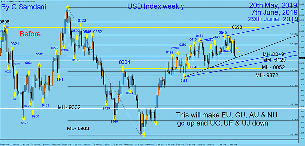 Click to Enlarge

Name: 77 USDX weekly 06-29-19.png
Size: 123 KB