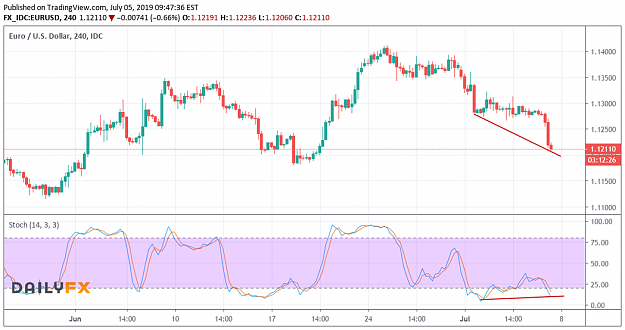 Click to Enlarge

Name: eur divergence.png
Size: 131 KB
