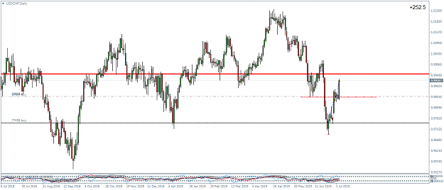 Click to Enlarge

Name: USDCHFDaily.png
Size: 51 KB
