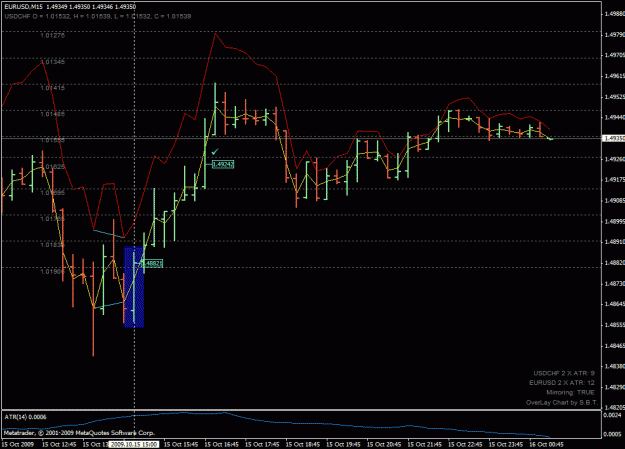 Click to Enlarge

Name: eurusd_buy_200910151500.gif
Size: 25 KB