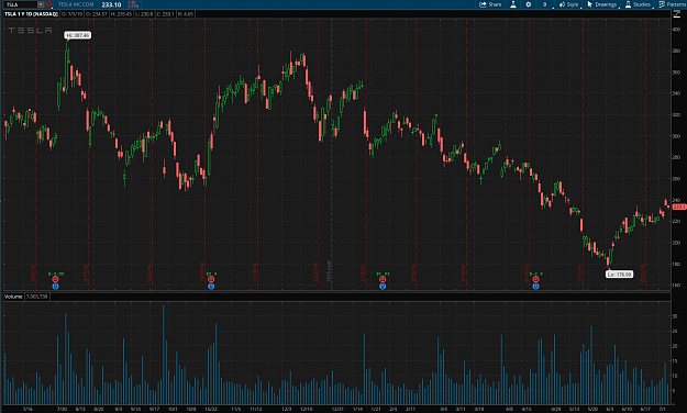 Click to Enlarge

Name: 2019-07-05_1758TSLA1.png
Size: 82 KB