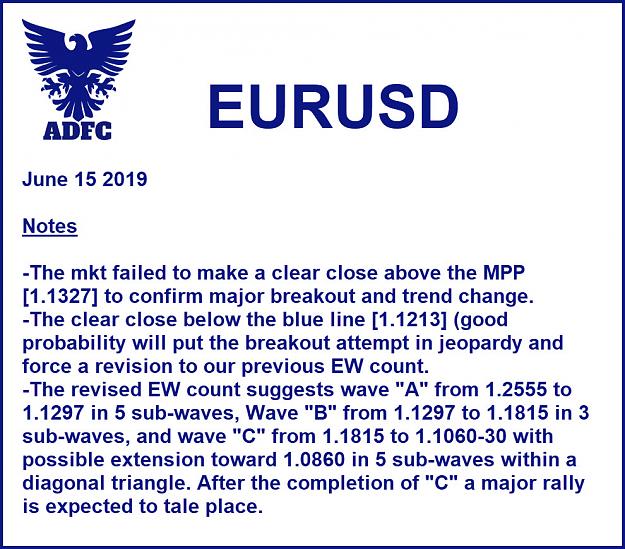 Click to Enlarge

Name: eurusd notes june 15 2019.jpg
Size: 260 KB