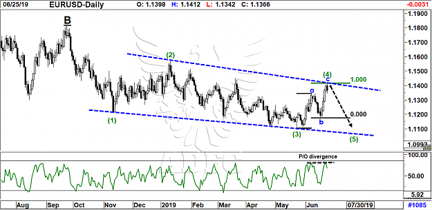 Click to Enlarge

Name: eurusd daily 86.png
Size: 88 KB