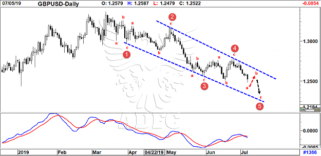 Click to Enlarge

Name: gbpusd daily 51.png
Size: 81 KB