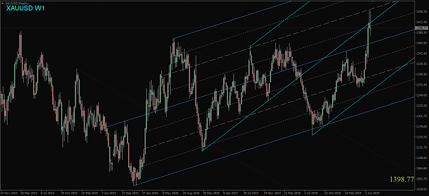 Click to Enlarge

Name: XAUUSD,Weekly.png
Size: 60 KB