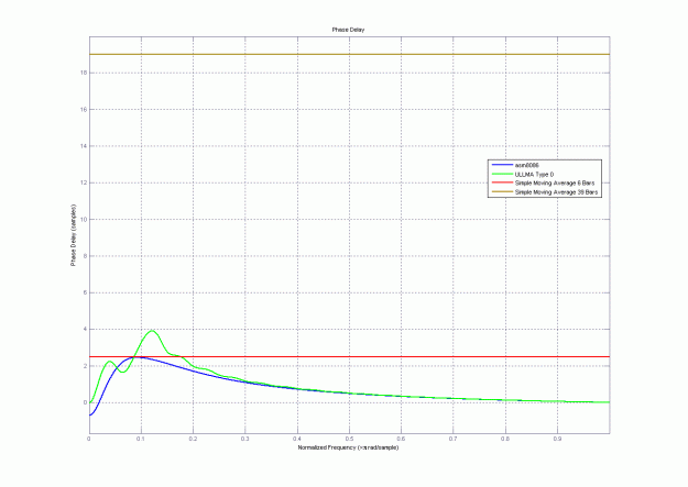 Click to Enlarge

Name: sma_lag.gif
Size: 15 KB