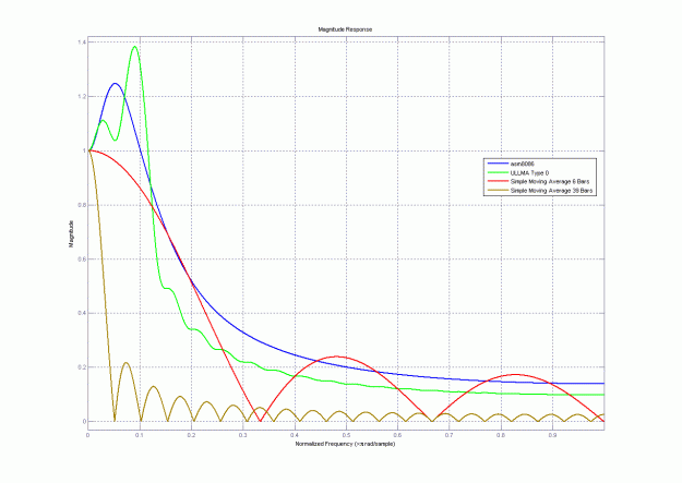 Click to Enlarge

Name: sma_magnitude.gif
Size: 21 KB