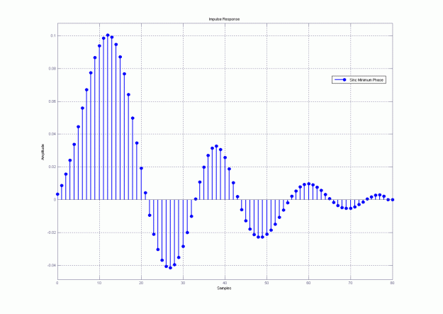 Click to Enlarge

Name: sinc_min_impulse.gif
Size: 18 KB