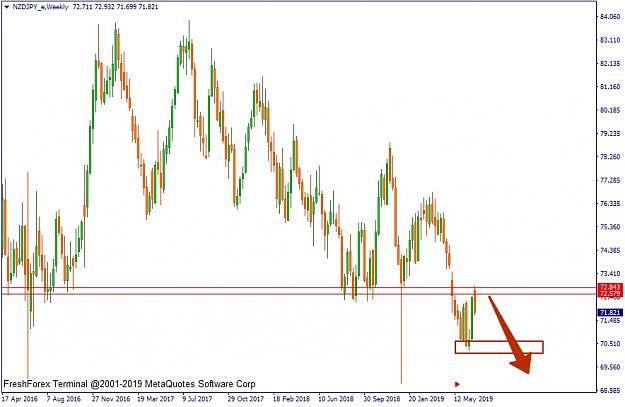 Click to Enlarge

Name: NZDJPY_e,Weekly.jpg
Size: 173 KB