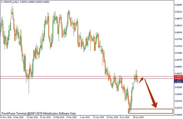 Click to Enlarge

Name: NZDCHF_e,Daily.jpg
Size: 161 KB