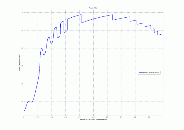 Click to Enlarge

Name: sinc_min_lag.gif
Size: 15 KB
