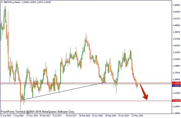 Click to Enlarge

Name: GBPCHF_e,Weekly.jpg
Size: 169 KB