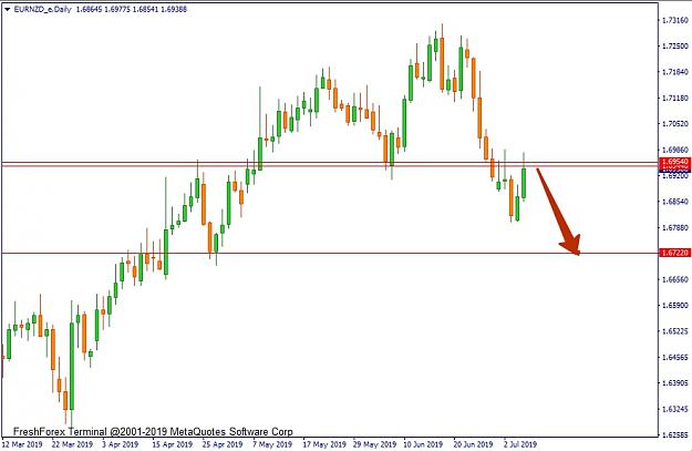 Click to Enlarge

Name: EURNZD_e,Daily.jpg
Size: 141 KB