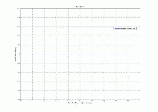Click to Enlarge

Name: sinc_sym_lag.gif
Size: 13 KB