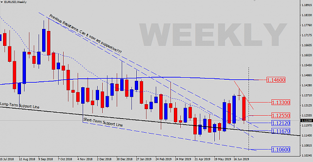 Click to Enlarge

Name: Weekly-Status.png
Size: 34 KB