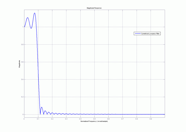 Click to Enlarge

Name: sinc_sym_mag.gif
Size: 15 KB