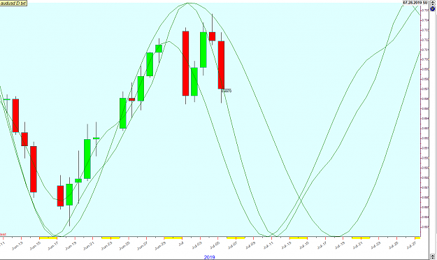 Click to Enlarge

Name: AUDUSD 7-8-19 forecast.png
Size: 49 KB