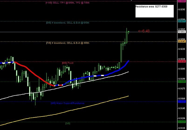 Click to Enlarge

Name: audusd15min.JPG
Size: 52 KB