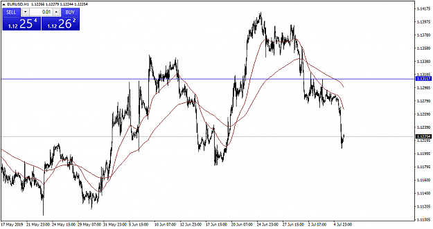 Click to Enlarge

Name: eurusd-h1-international-capital-markets-4.png
Size: 38 KB