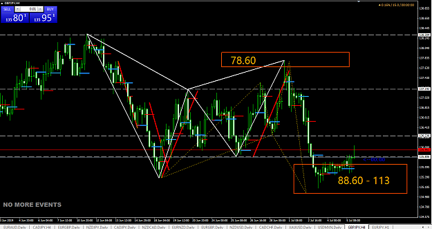 Click to Enlarge

Name: gbpjpy harmonic.png
Size: 61 KB