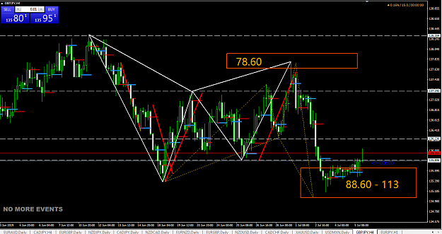 Click to Enlarge

Name: gbpjpy harmonic.png
Size: 61 KB
