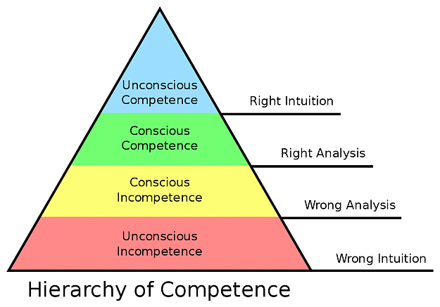 Click to Enlarge

Name: hierarchy of competence.png
Size: 72 KB