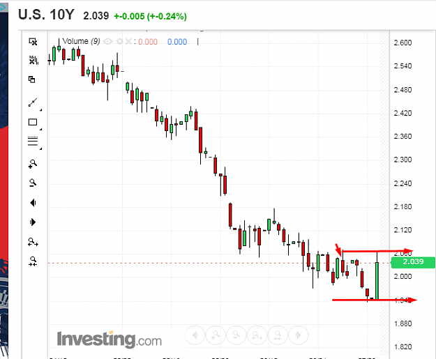 Click to Enlarge

Name: 10 yrs bond yield ptz.png
Size: 48 KB