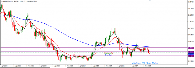 Click to Enlarge

Name: GBPCAD_July_7,_2019_MN.png
Size: 44 KB