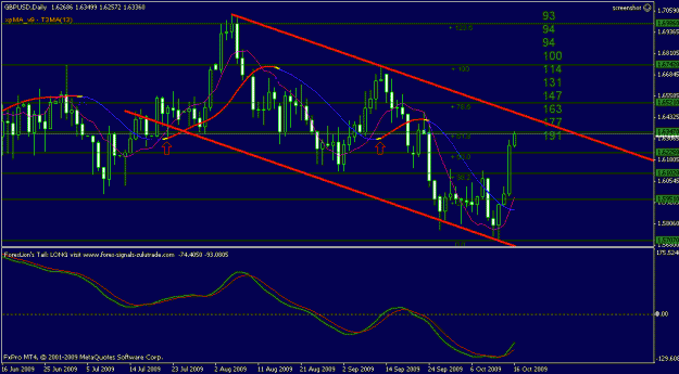 Click to Enlarge

Name: chart.gif
Size: 19 KB