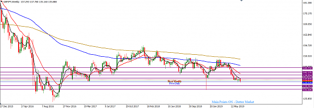 Click to Enlarge

Name: GBPJPY_July_7,_2019_W1.png
Size: 50 KB