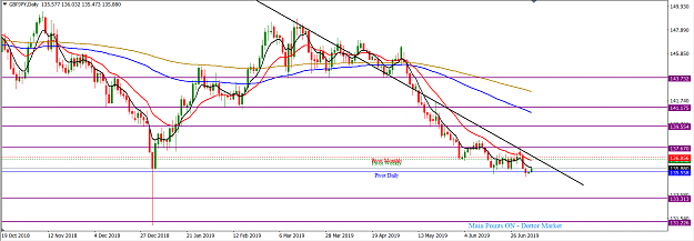 Click to Enlarge

Name: GBPJPY_July_7,_2019_D1.png
Size: 52 KB