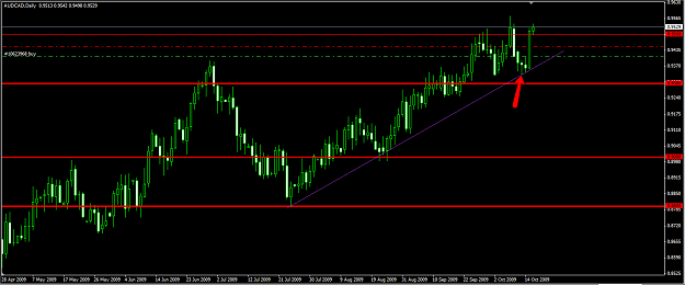 Click to Enlarge

Name: audcad101509.png
Size: 46 KB
