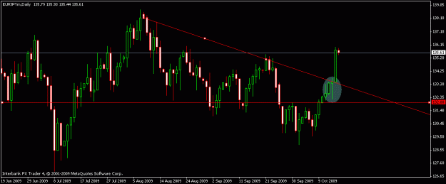 Click to Enlarge

Name: eurjpy-10-15-09.gif
Size: 13 KB