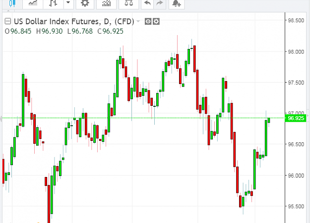 Click to Enlarge

Name: forex.PNG
Size: 28 KB