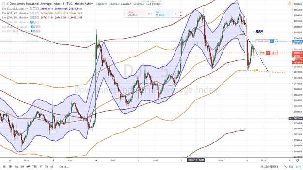 Click to Enlarge

Name: DOW SHORT 8 JUILLET 2019.png
Size: 1.0 MB