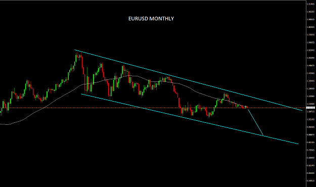 Click to Enlarge

Name: EURUSDMonthly.png
Size: 49 KB