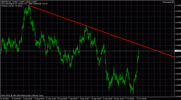 Click to Enlarge

Name: chart.gif
Size: 23 KB