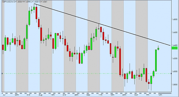 Click to Enlarge

Name: GBPUSD Daily.jpg
Size: 67 KB