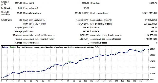 Click to Enlarge

Name: The Sextet EA 1.5 - GBPUSD M15.jpg
Size: 152 KB