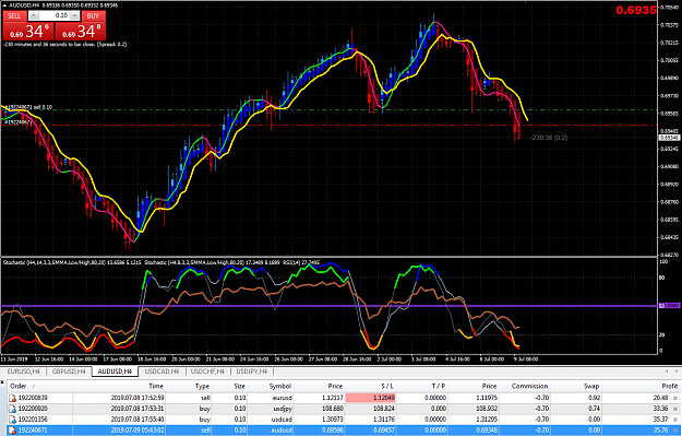 Click to Enlarge

Name: audusd.png
Size: 86 KB