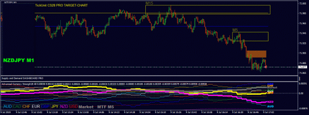 Click to Enlarge

Name: open NZDJPY 2019-07-09 17-05-24 Tick.gif
Size: 125 KB