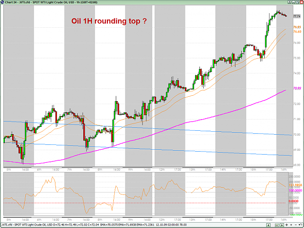 Click to Enlarge

Name: OIL 1H 10-16-2009 9-20-55 AM.png
Size: 50 KB