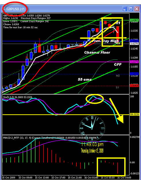 Click to Enlarge

Name: THURSDAY TRADE CHART.png
Size: 40 KB