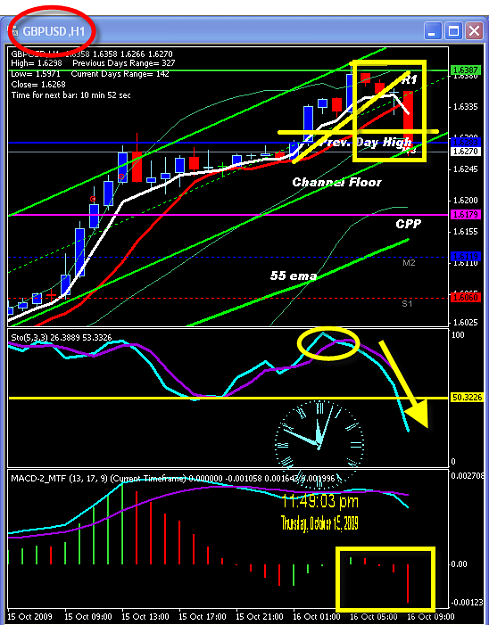 Click to Enlarge

Name: THURSDAY TRADE CHART.png
Size: 40 KB