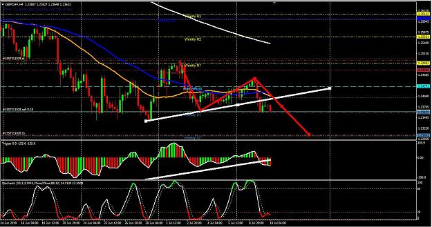 Click to Enlarge

Name: GBPCHF 10 JUL.JPG
Size: 192 KB