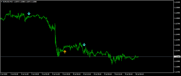 Click to Enlarge

Name: EURUSDM15.png
Size: 18 KB